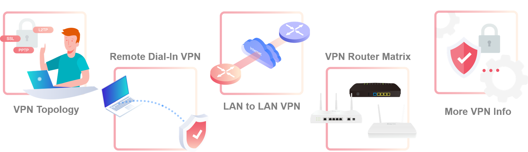 Work from Home VPN Solution in 5 steps